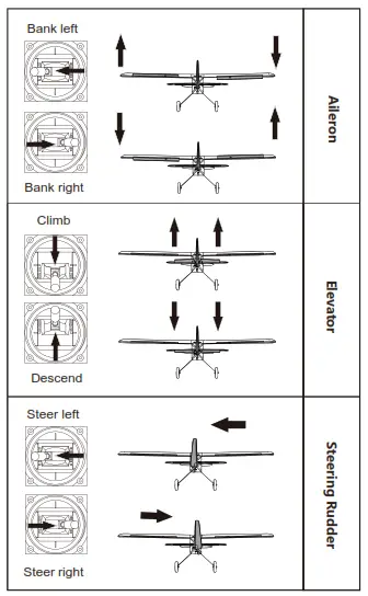 Transmitter and model setup