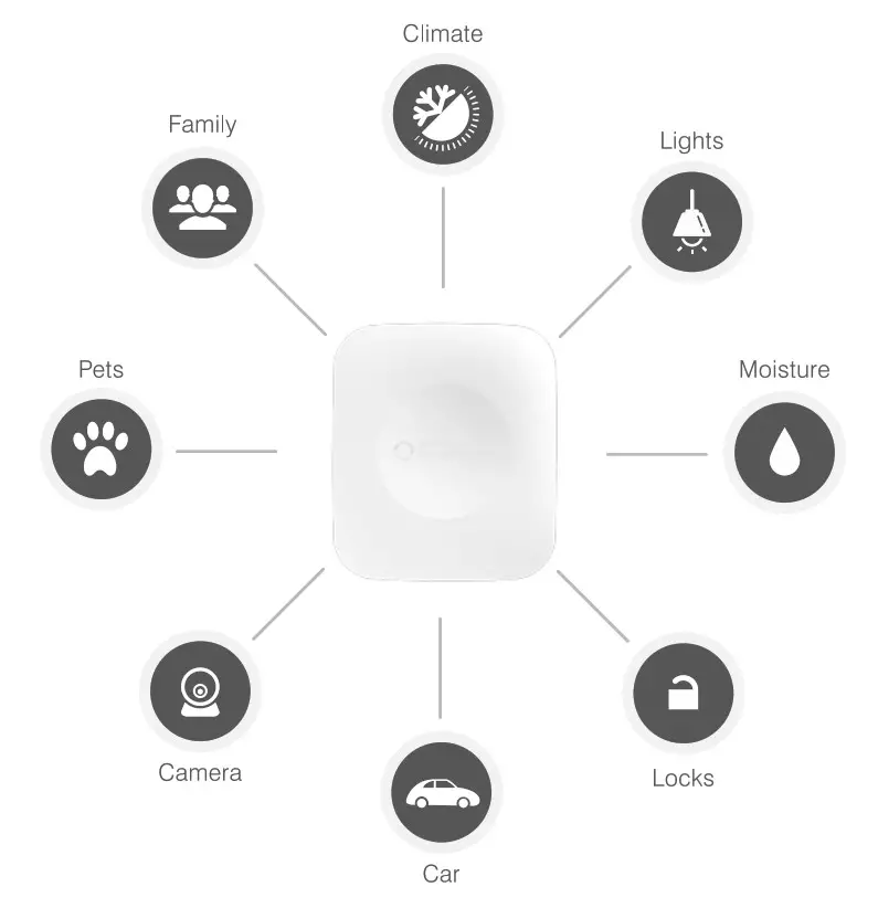 Meet Your SmartThings Hub