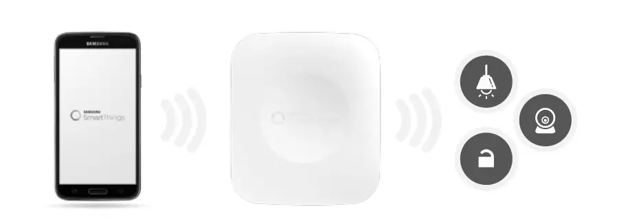 One App + One Hub + All Your Things