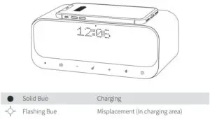 Charging Devices