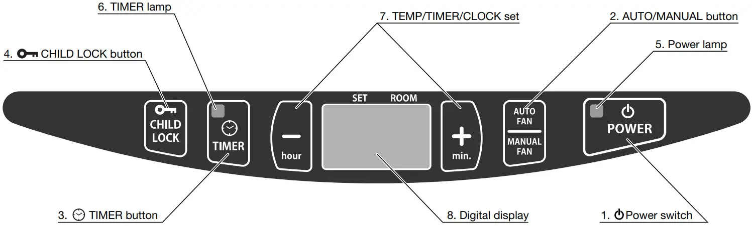 TOYOTOMI HC-20 Heat Converter - PART NAMES 1