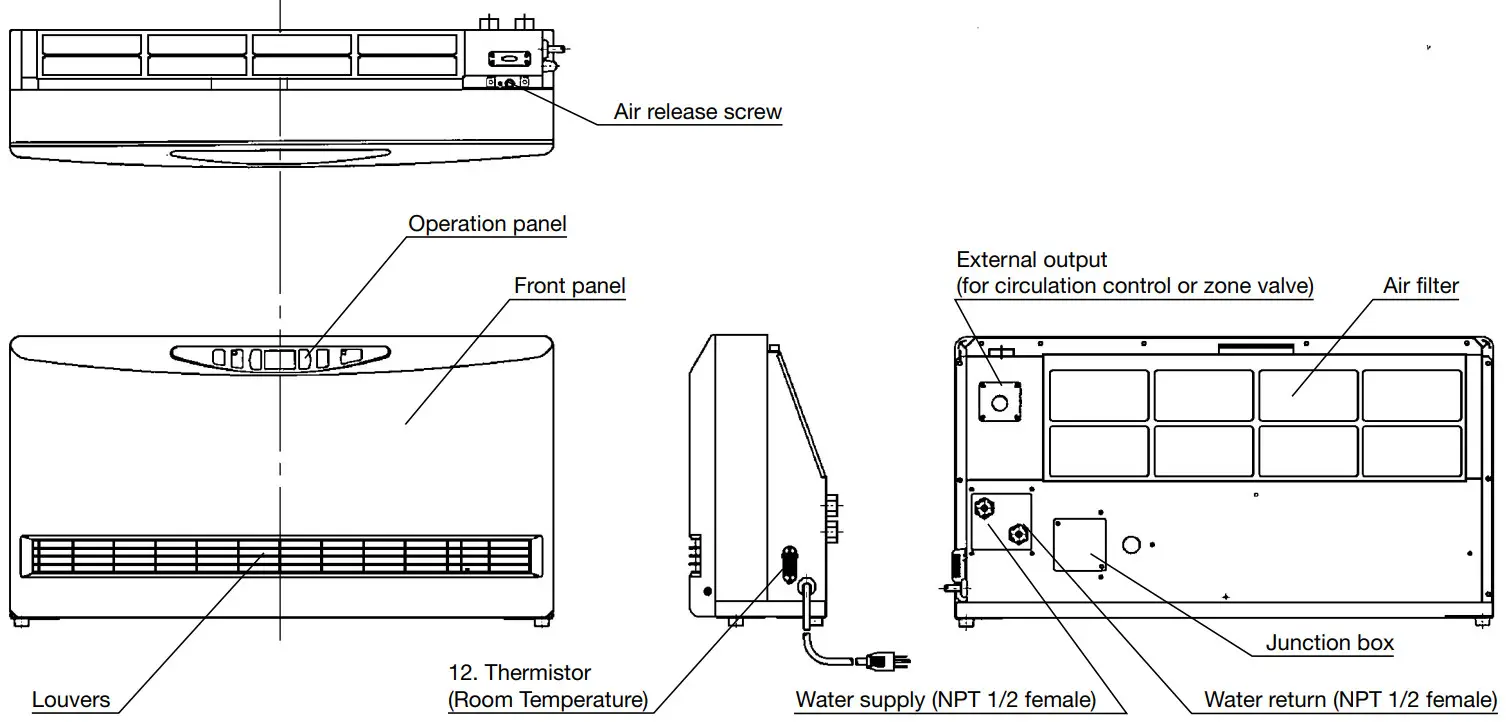 TOYOTOMI HC-20 Heat Converter - PART NAMES