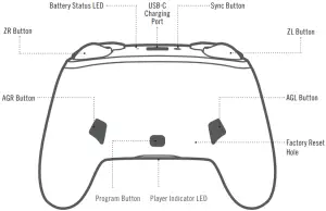 Product Instructions