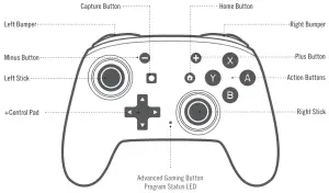 Product Instructions