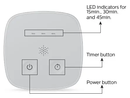 Philips UV-C Disinfection Desk Lamp fig1