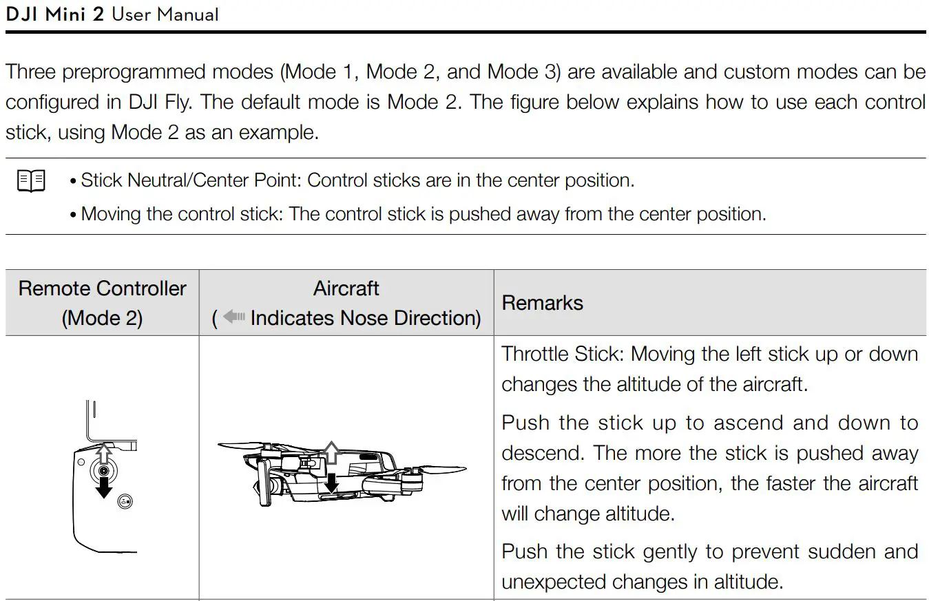 dji Mini 2 Ultralight Foldable Drone User Manual