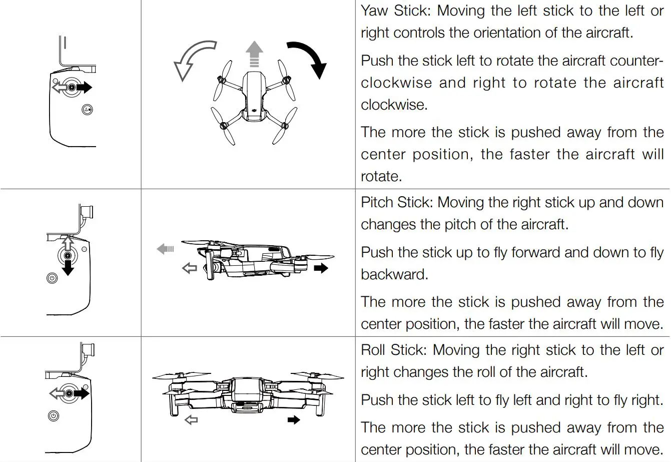 dji Mini 2 Ultralight Foldable Drone User Manual