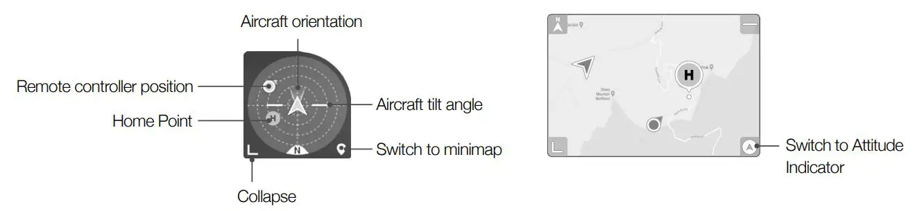 dji Mini 2 Ultralight Foldable Drone User Manual - Attitude Indicator