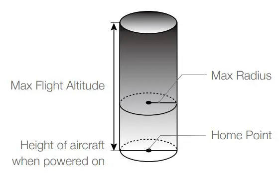 dji Mini 2 Ultralight Foldable Drone User Manual - Flight Altitude and Distance Limits