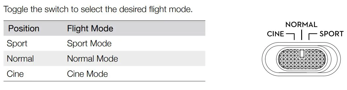dji Mini 2 Ultralight Foldable Drone User Manual - Flight Mode Switch