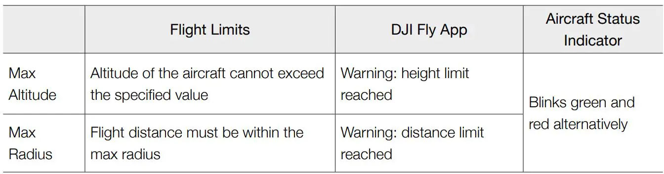 dji Mini 2 Ultralight Foldable Drone User Manual - When GPS is available