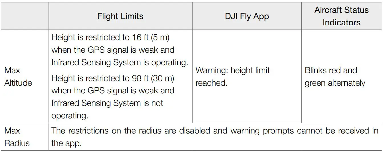 dji Mini 2 Ultralight Foldable Drone User Manual - When GPS is weak