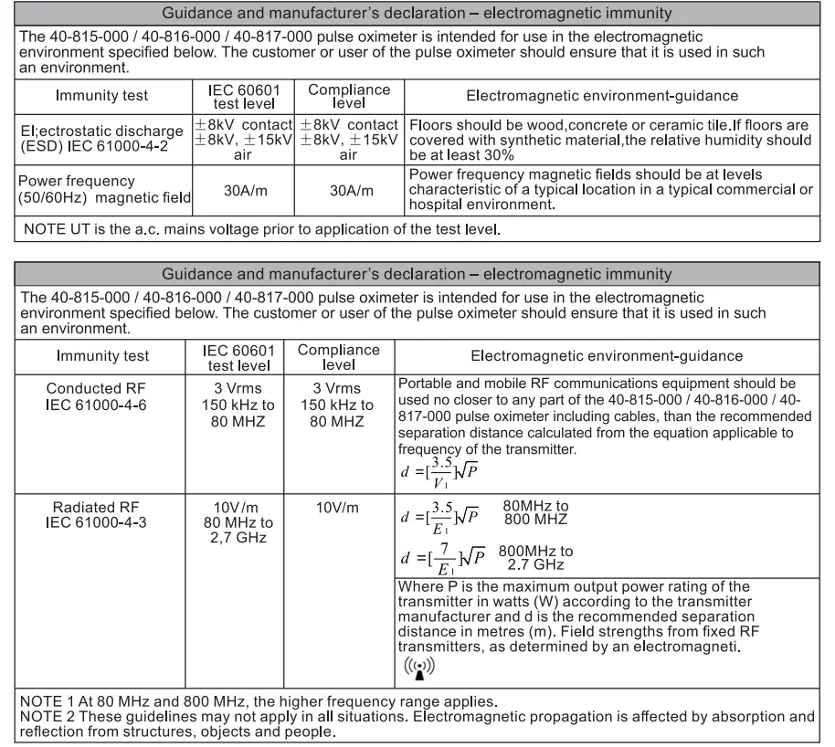 APPENDIX Table 1 and 2