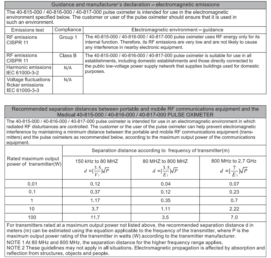 APPENDIX Table 3 and 4
