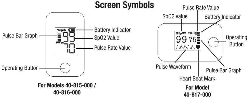 Screen Symbols