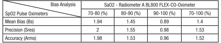 TECHNICAL DESCRIPTION