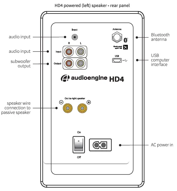 HD4 powered (left) speaker - rear panel