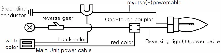 Installation of Display-1