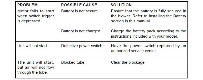 Greenwork 80V Cordless Brushless Blower Troubleshooting