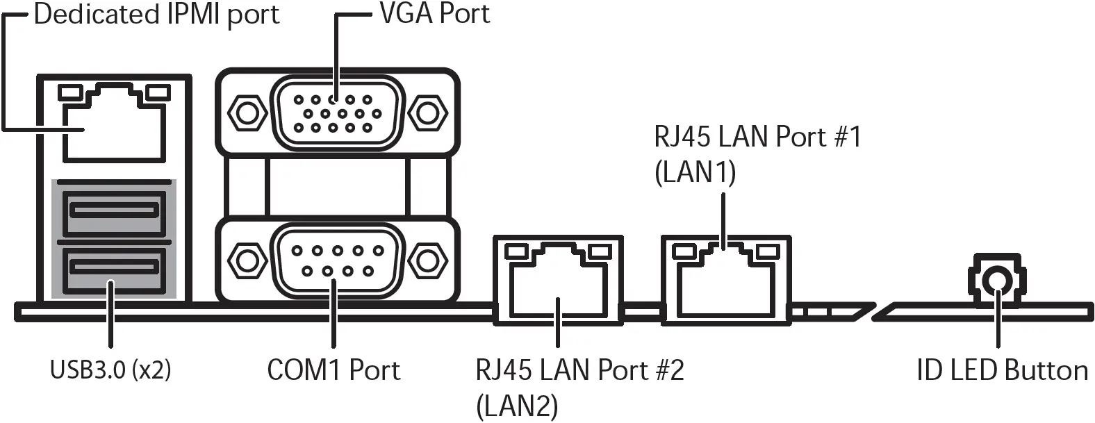 Locate the External IO Port