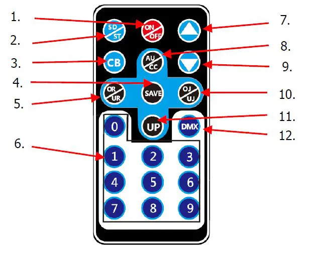 qtx 151.741UK GoboPar35 2 in 1 Light Effect fig2