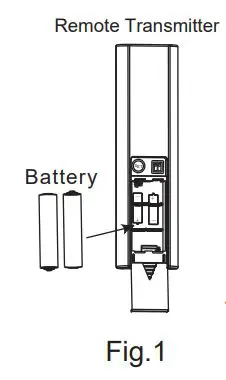 Chungear Industrial CE11001 Ceiling Fan Remote Controller Instruction Manual - Fig.1