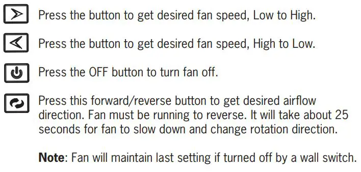 Chungear Industrial CE11001 Ceiling Fan Remote Controller Instruction Manual - The buttons on the remote control transmitter control the fan speed and light