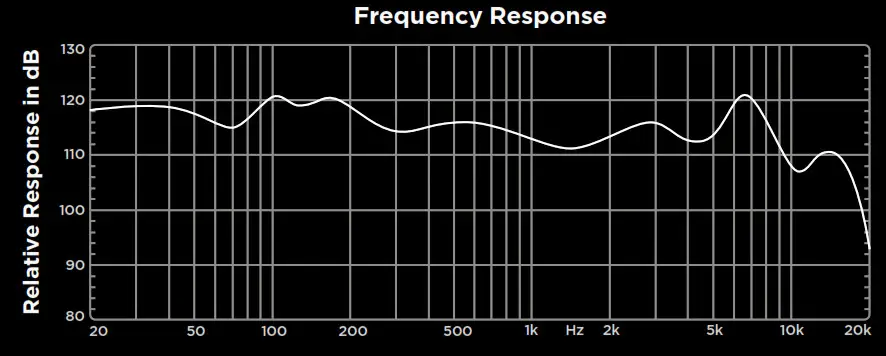 senal SMH 1000 MKII Professional Monitor Headphone - Frequency Response