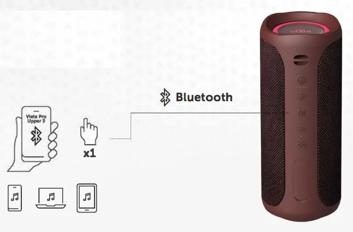 VIETA PRO VM-BS57 Upper 3 Speaker User Guide - Bluetooth Connection