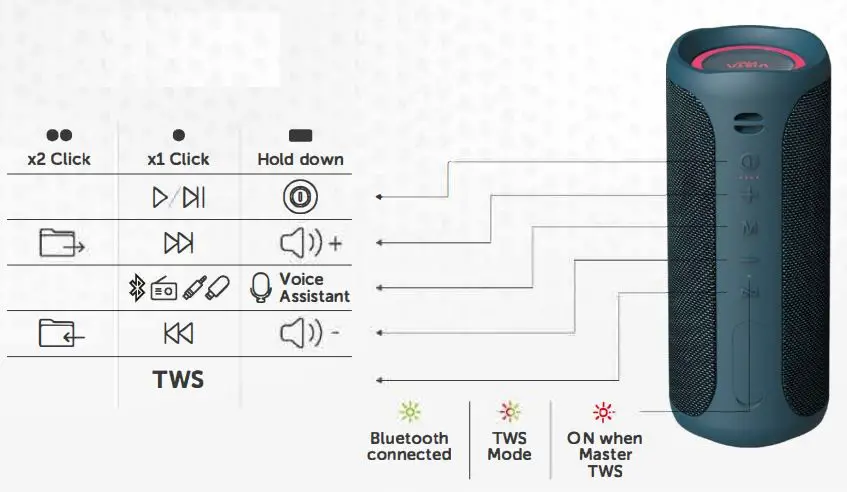 VIETA PRO VM-BS57 Upper 3 Speaker User Guide - Buttons