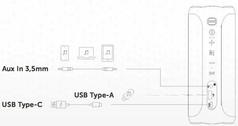 VIETA PRO VM-BS57 Upper 3 Speaker User Guide - Connectors