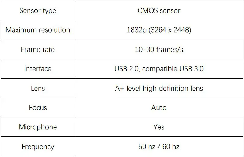 Gearlab HD Office Web Camera - Specifications