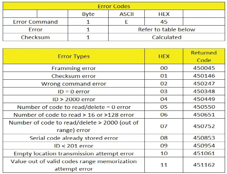 BROMIC HEATING BH3130097 Smart-Heat Link RS232 Plugin-17