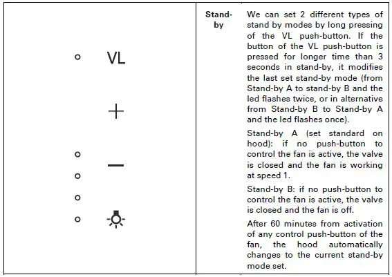 ROROS HETTA FORTUNA-14 60 Extractor Hood Fig3
