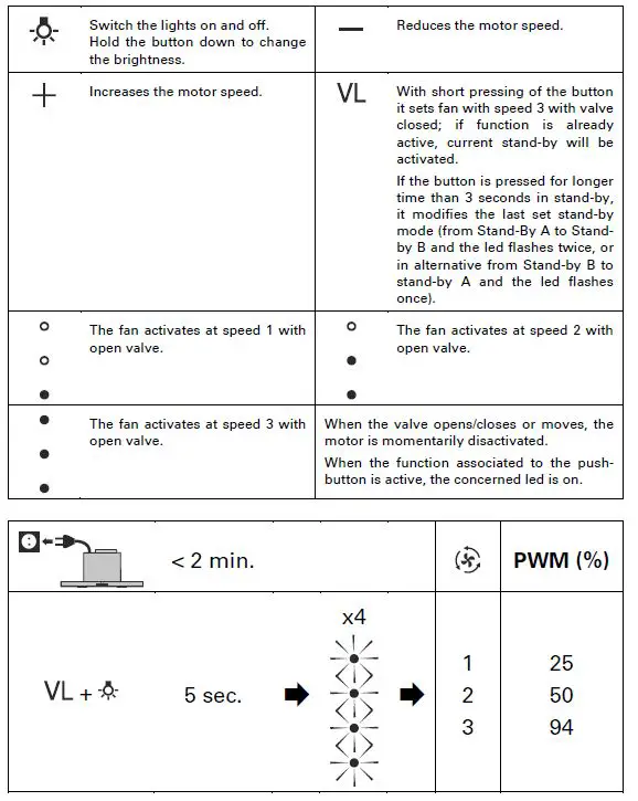 ROROS HETTA FORTUNA-14 60 Extractor Hood Fig4
