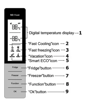 SNAIGE RF62FB-TNCBNE0 Refrigerator Freezer fig3