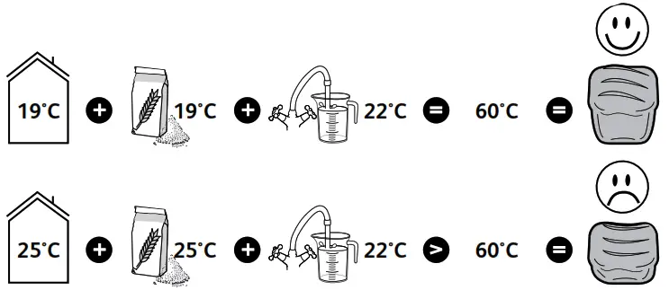 moulinex OW240E30 Pain & Delices - BREADMAKING ADVICE