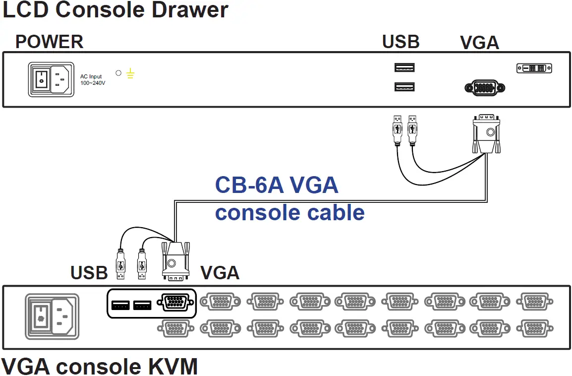 Connection to External KVM via CB-6A Cable
