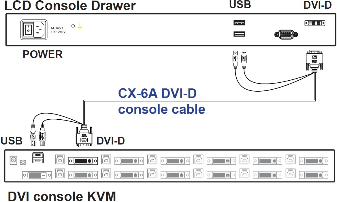 Connection to External KVM via CX-6A Cable