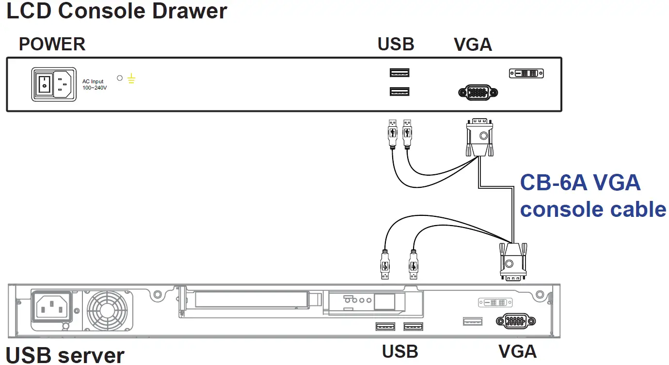 Connection to USB Server via CB-6A Cable