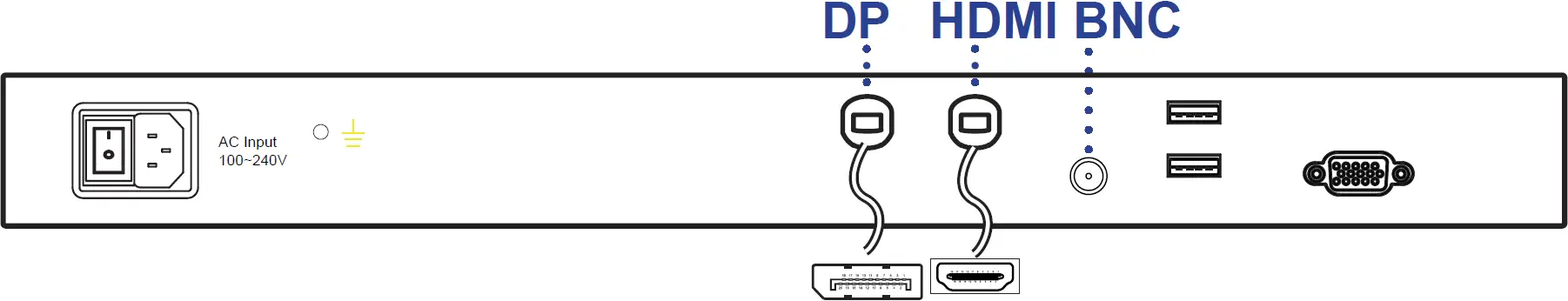 DP, HDMI, BNC