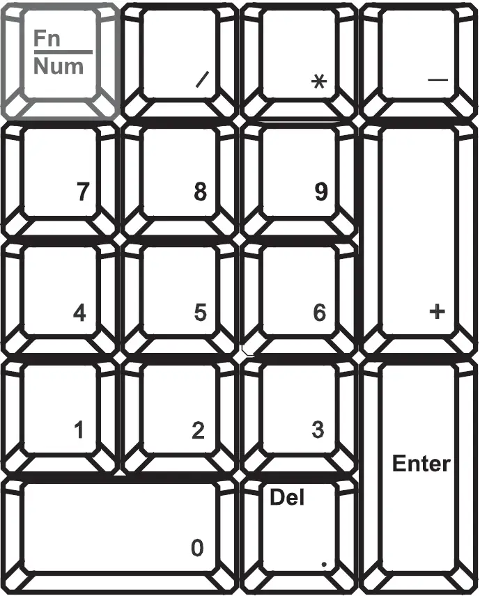 Num LED in Green mode