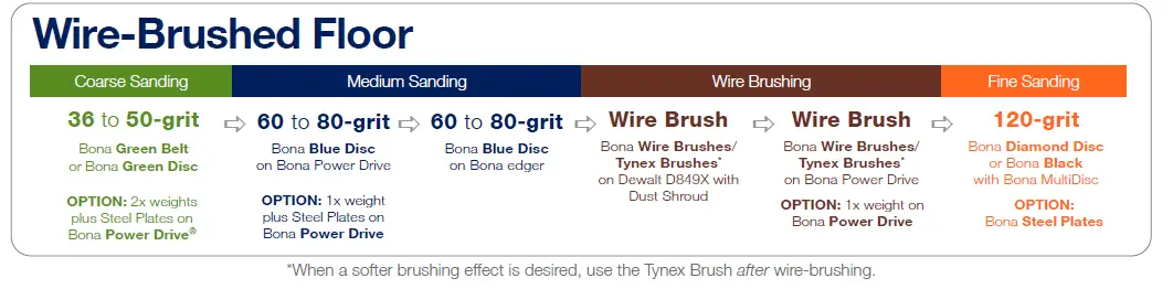 Bona AMO310010.2 FlexiSand DCS 16-Inch Dust Control Buffer fig 14