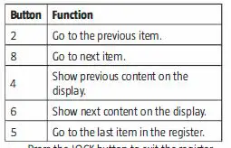 Hard Head 013991 Safe Electronic Combination Lock FIG 6