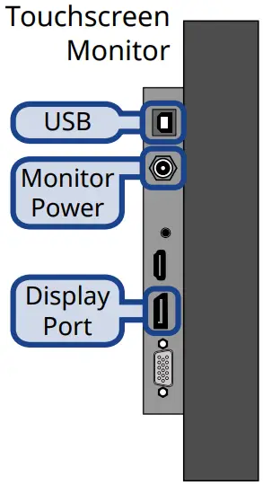 Monitor Ports and Connectors