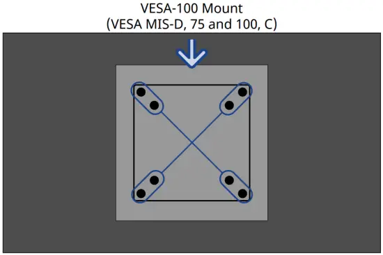 Monitor Ports and Connectors