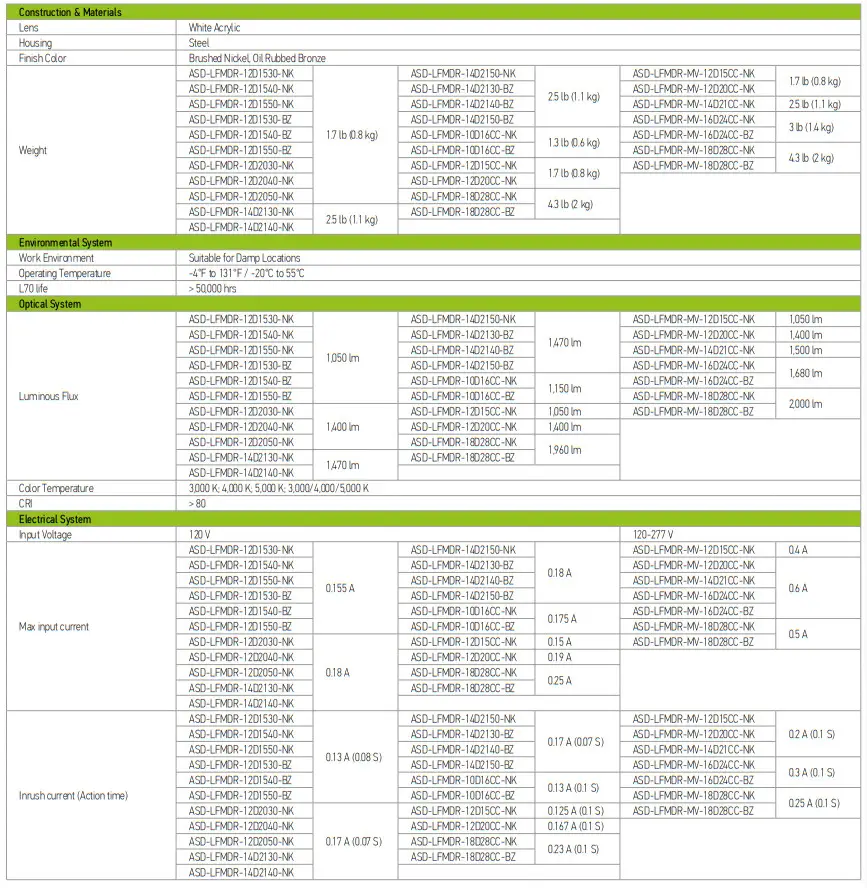 ASD LFMOV MV 32D45CC NK 32 Inch Oval LED Flush Mount Ceiling Light - fig 2