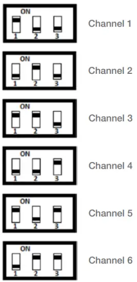 TRANSMITTER CHANNEL ADJUSTMENT