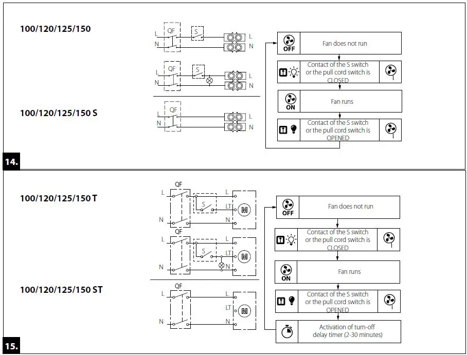 BLAUBERG Quatro Domestic Axial Fan 8