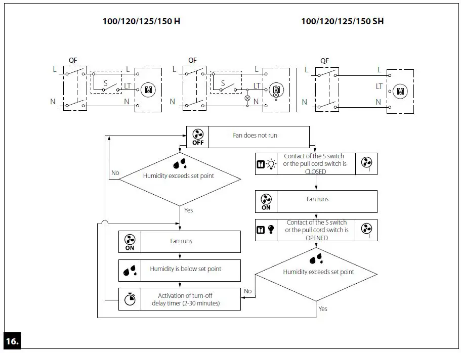 BLAUBERG Quatro Domestic Axial Fan 9